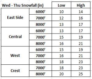 Open Snow Forecast Snowfall Amounts for January 18 - 24, 2017