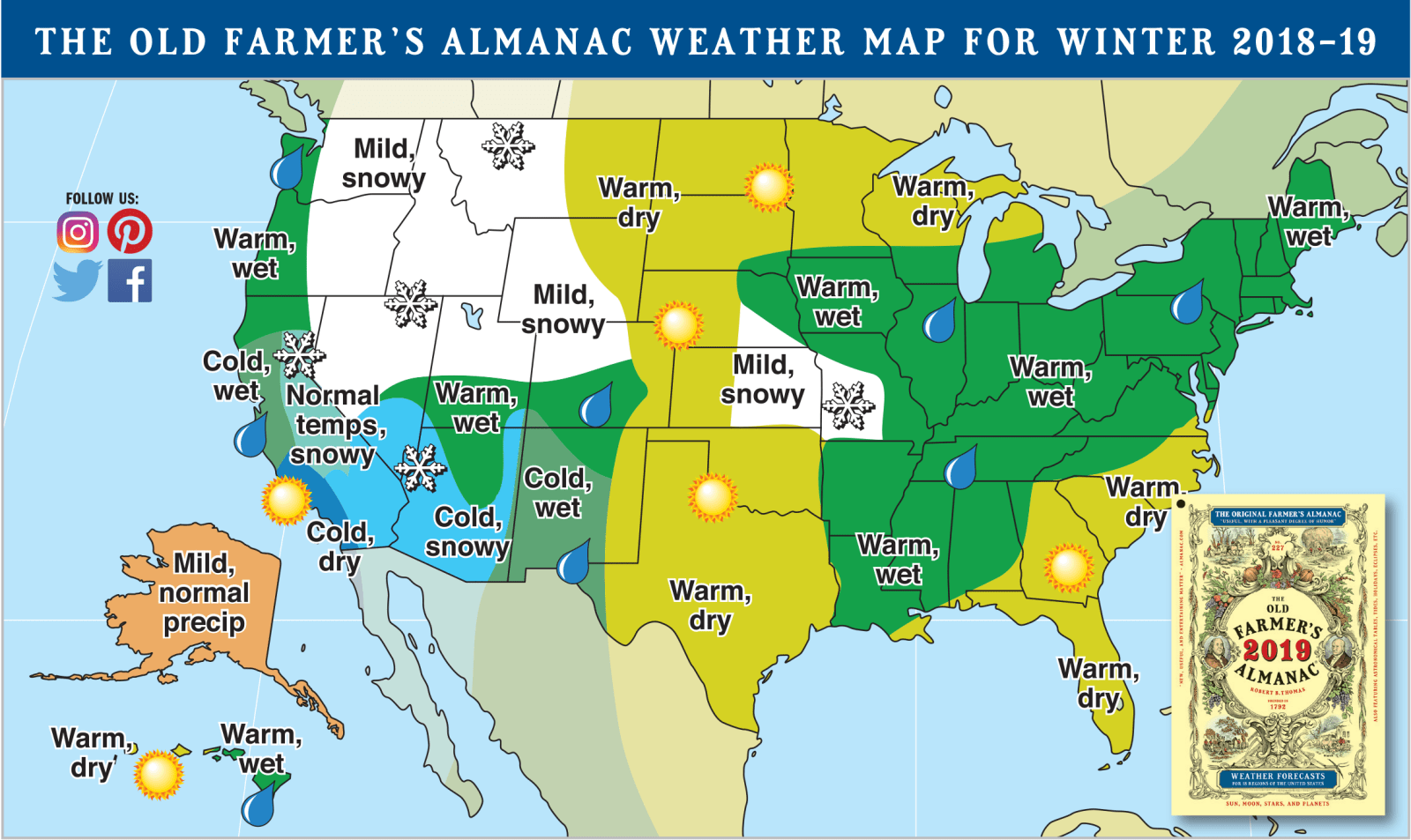 Farmer S Almanac 2025 Calendar